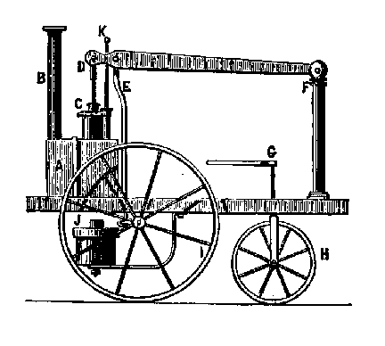 A HISTORY OF GROWTH OF THE STEAM ENGINE